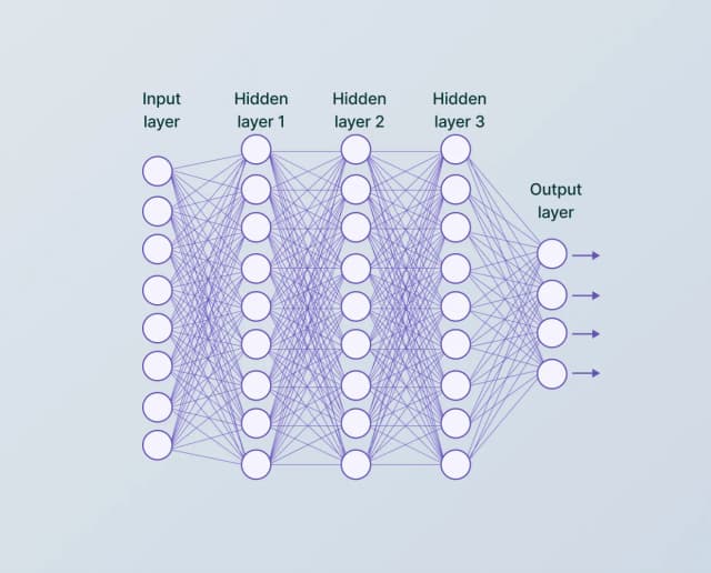 Handwritten Digit Classification